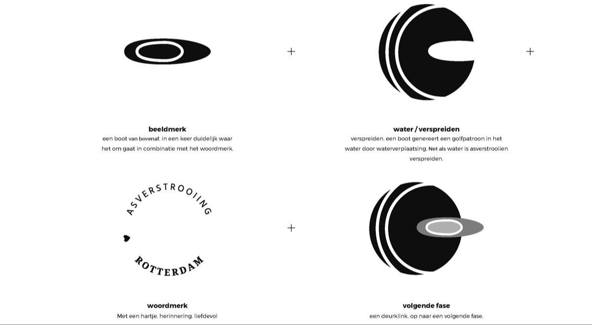 Uitleg voor het logo van Asverstrooiing Rotterdam